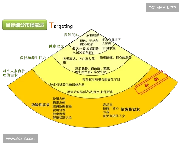 如何根据品牌匹配度与市场需求选择最合适的赞助商合作伙伴